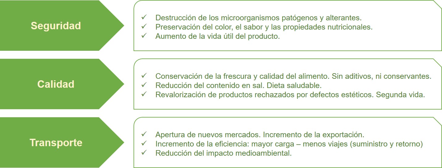 Contribución de las HPP a la reducción del desperdicio de alimentos. Contribución de las HPP a la reducción del desperdicio de alimentos.