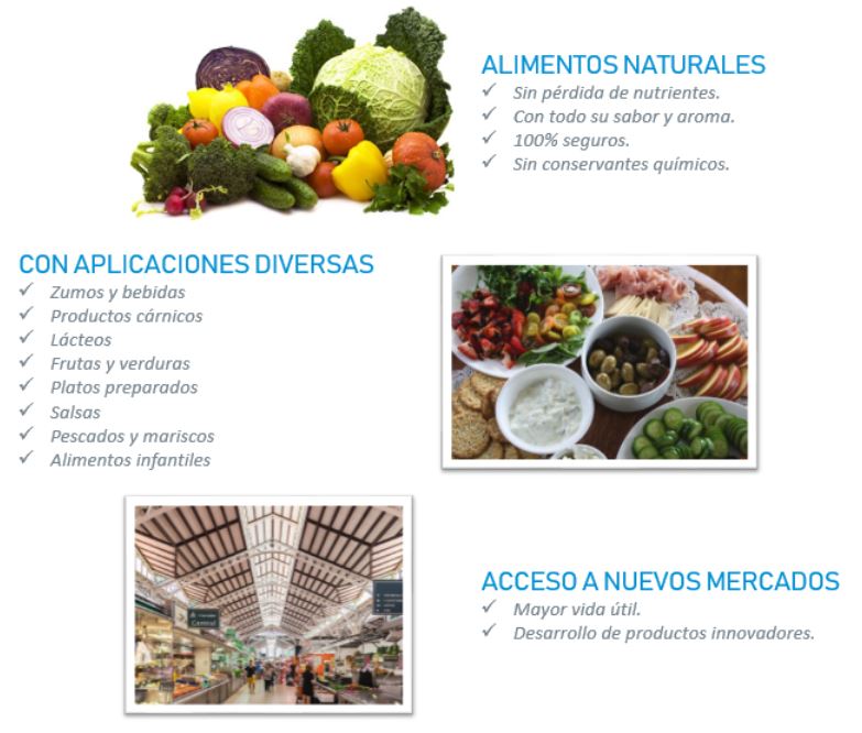 Figura 3. Beneficios de las HPP. Fuente: Elaboración propia Figura 3. Beneficios de las HPP. Fuente:Hiperbaric