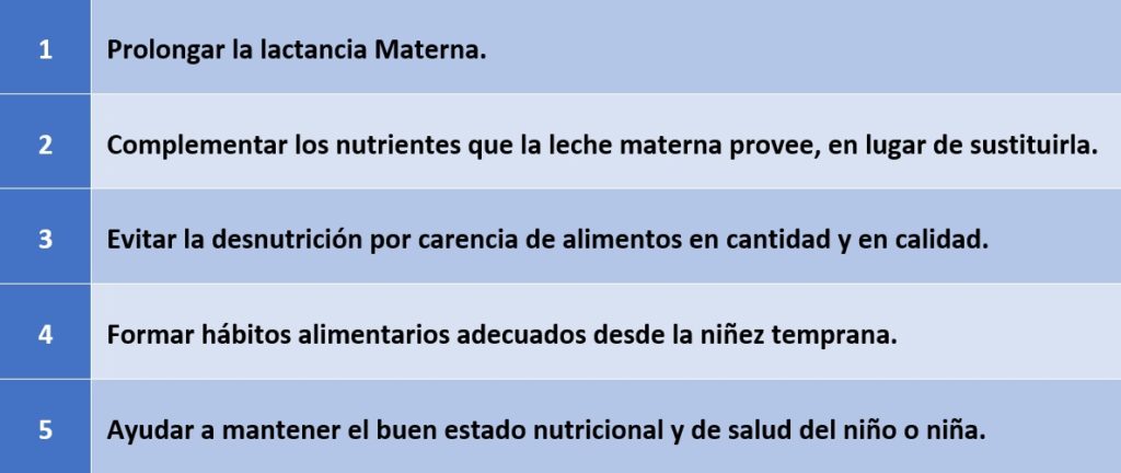 Objetivos de la Alimentación Complementaria. Fuente: http://www.fao.org/3/am283s/am283s05.pdf Objetivos de la Alimentación Complementaria. Fuente: http://www.fao.org/3/am283s/am283s05.pdf