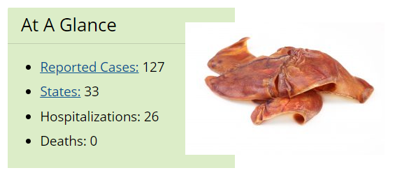 Figure 4. Incidence of the Salmonella outbreak due to pig ear chews for dogs. Source: USA Center for Disease Control and Prevention (CDC) Figure 4. Incidence of the Salmonella outbreak due to pig ear chews for dogs. Source: USA Center for Disease Control and Prevention (CDC)