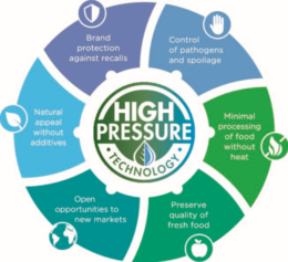Figure 1. Advantages of HPP Juices and Beverages Figure 1. Advantages of HPP Juices and Beverages