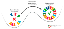 Figura 1: Expectativas del sistema alimentario noruego para 2030 Figura 1: Expectativas del sistema alimentario noruego para 2030